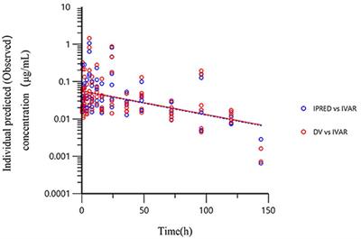 Population Pharmacokinetics of Danofloxacin in Yellow River Carp (Cyprinus carpio haematopterus) After One Single Oral Dose